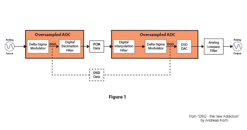 dsd_figure_1.jpg