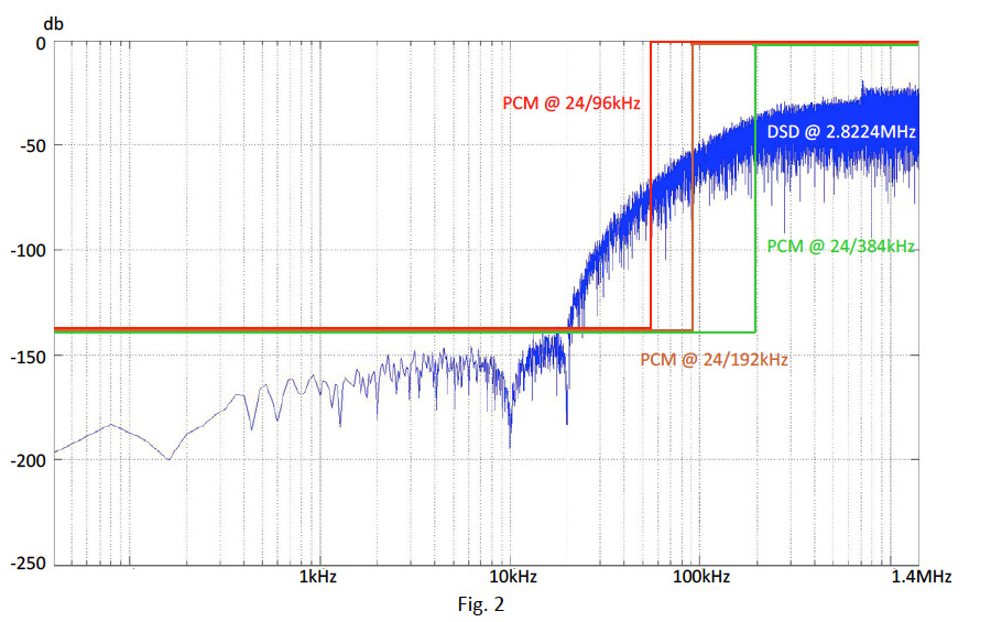 dsd_figure_2.jpg