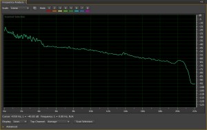 sarah_evans_freq_analysis