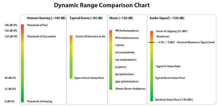 dynamic_range