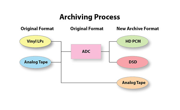 archiving_graphic