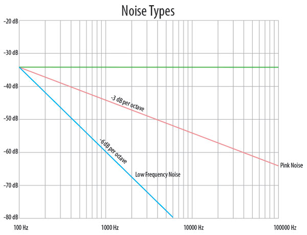 noise_types