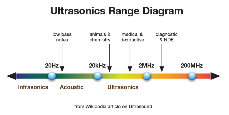 Khz Frequency Chart