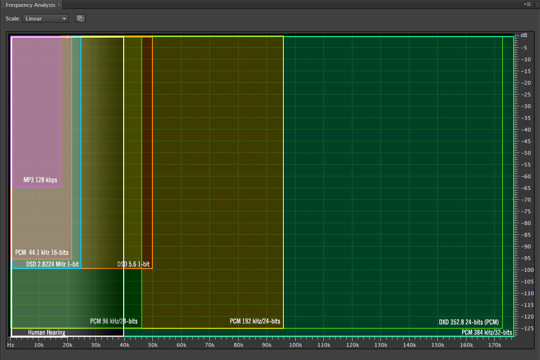 http://www.realhd-audio.com/wp-content/uploads/2014/05/140515_Potentia-Fidelity_Chart1.jpg