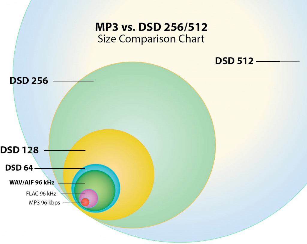 Dsd256   -  2