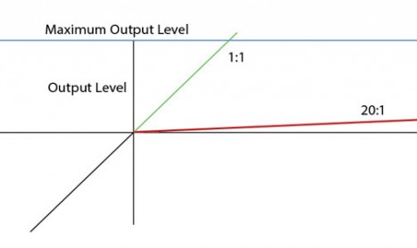 Compression vs. Compression? Part II