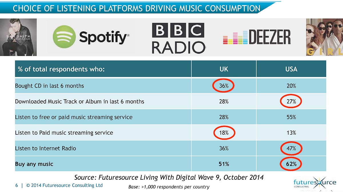 141113_futuresource_listening_platforms_fig3