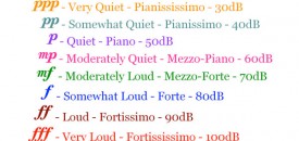 Defining Dynamic In Music and Audio