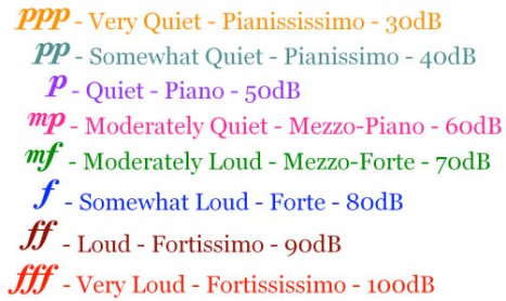 Defining Dynamic In Music and Audio
