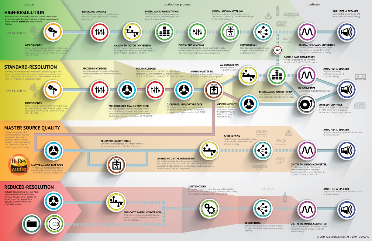 Version 3 of the HRA Production Chart