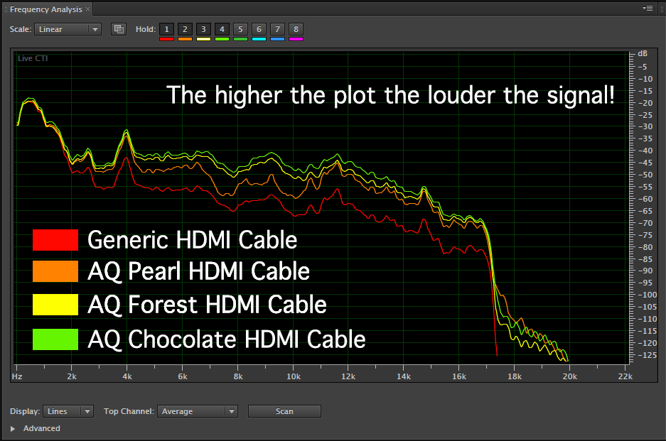 Audioquest Hdmi Comparison Chart