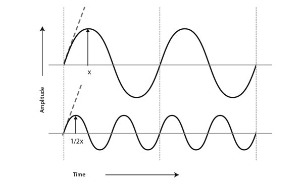 161127_constant_amplitude_riaa