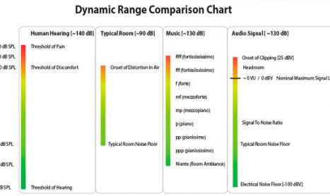 Dissecting Dynamic Range: Does It Matter?