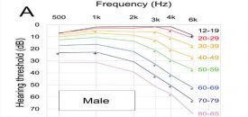 HD-Audio Challenge II: Update