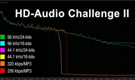 The HD-Audio Challenge II