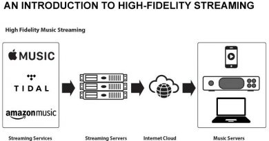 An Intro To Streaming Hi-Fi Audio An Intro To Streaming Hi-Fi Audio